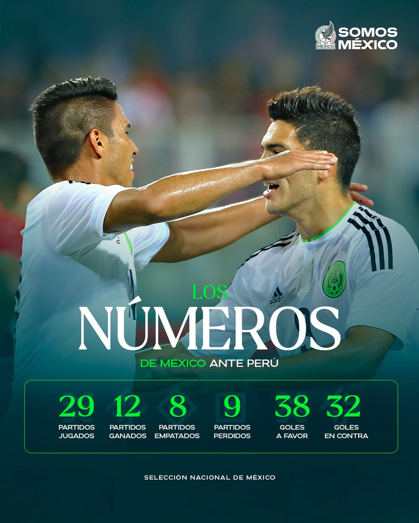 México vs Perú EN VIVO: horario y dónde ver el partido del Tri