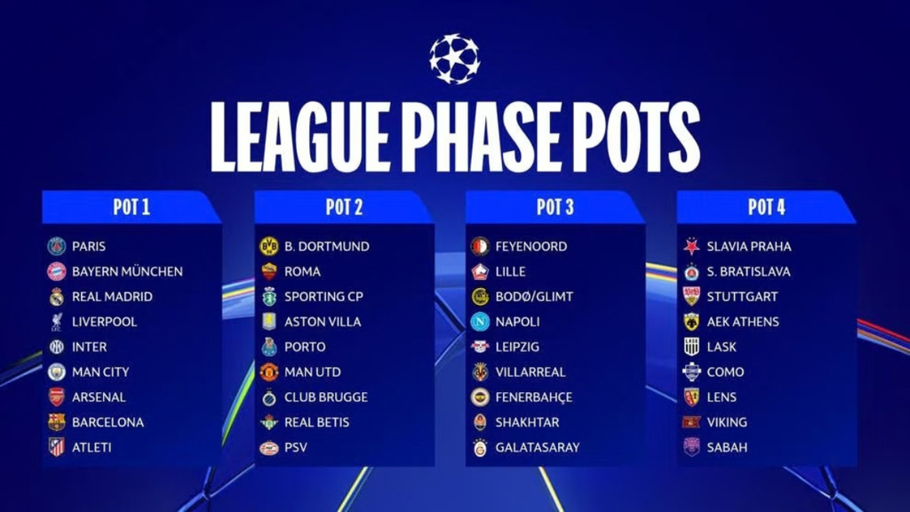 Bombos Champions League 2026 - 2027